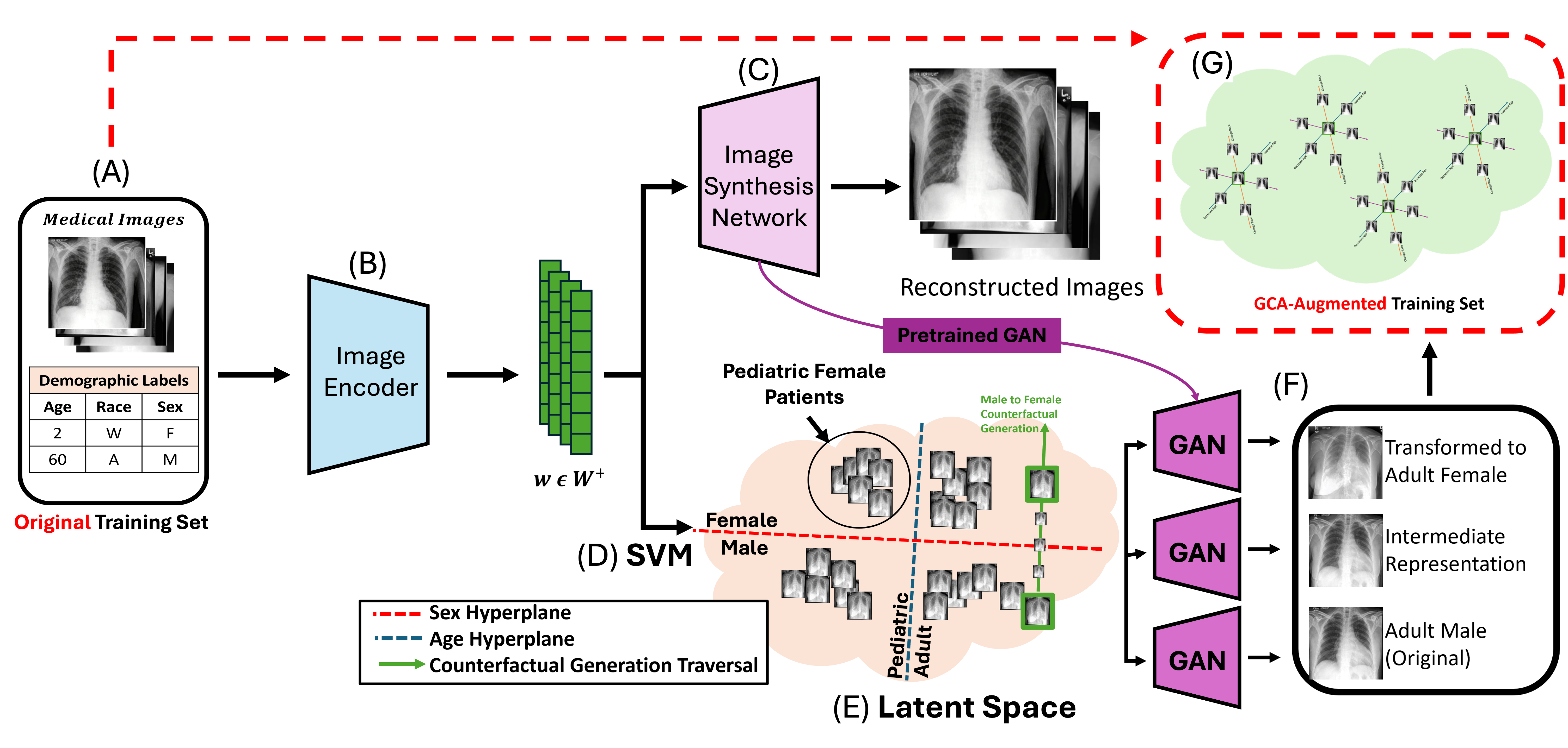 Architecture Diagram